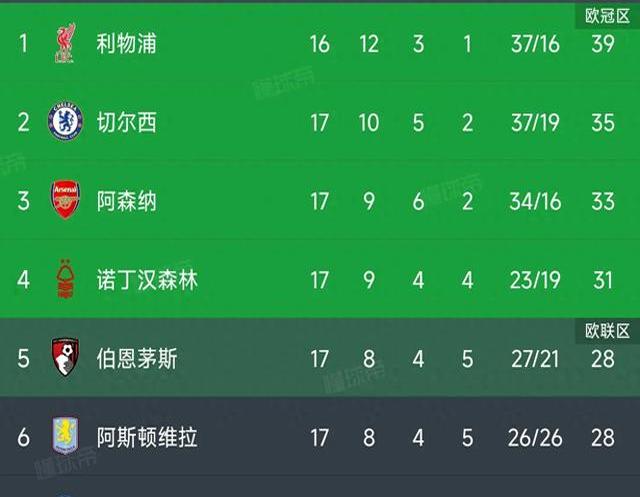 开云体育中国-AC米兰战平曼联，萨拉赫梅开二度欧冠的简单介绍